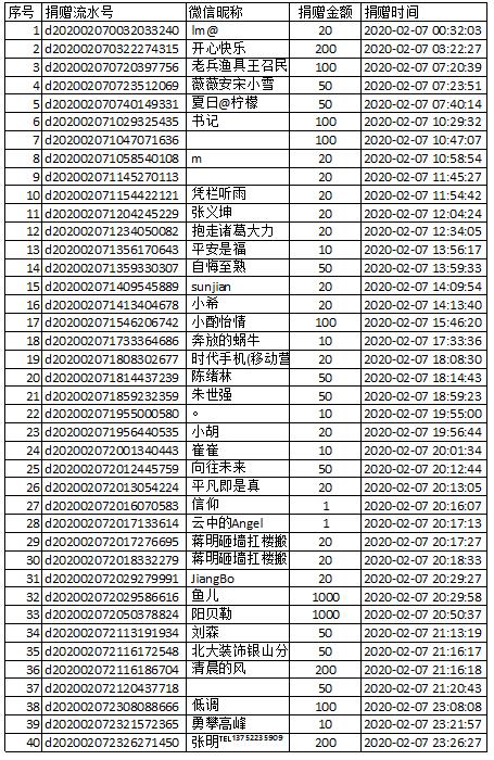 【捐赠公示】防控新型肺炎募捐截至2020年2月7日